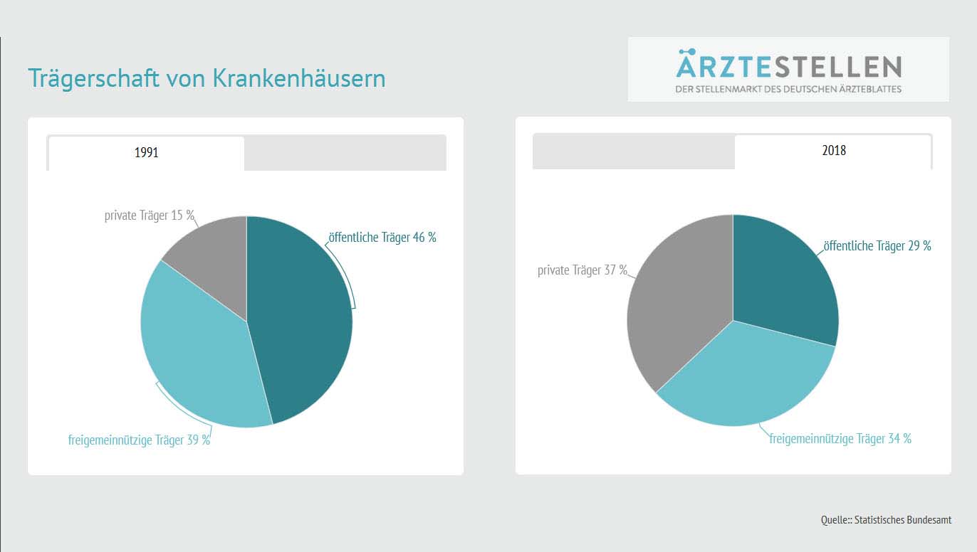 KrankenhausStatistik So viele Kliniken gibt es in Deutschland ÄRZTESTELLEN KrankenhausStatistik So viele Kliniken gibt es in Deutschland ÄRZTESTELLEN